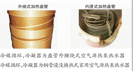 外繞式加熱盤管、內(nèi)浸式加熱盤管