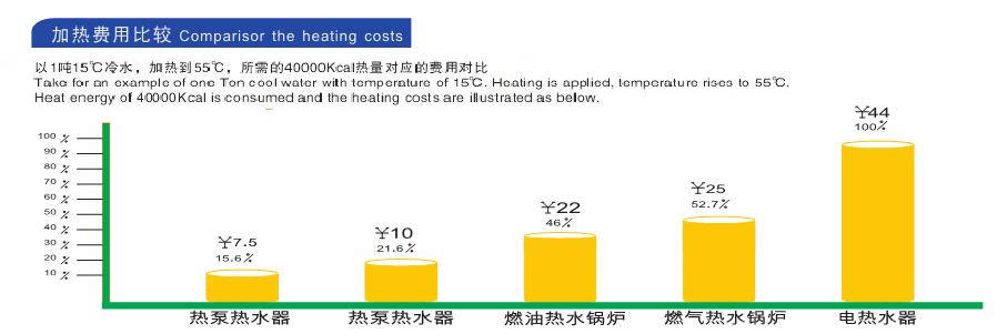 空氣能熱水器實(shí)用省電？